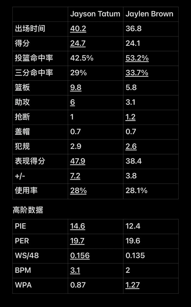 焦点并非只